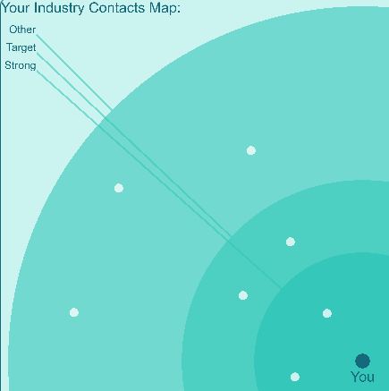 Mapped connections